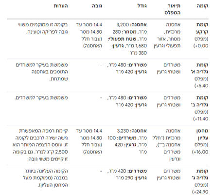 הדמיה ביטחון, מקצועיות, אמינות